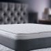 What Are the Negatives to a Hybrid Mattress?